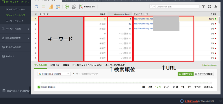 rank trackerのトップ画面